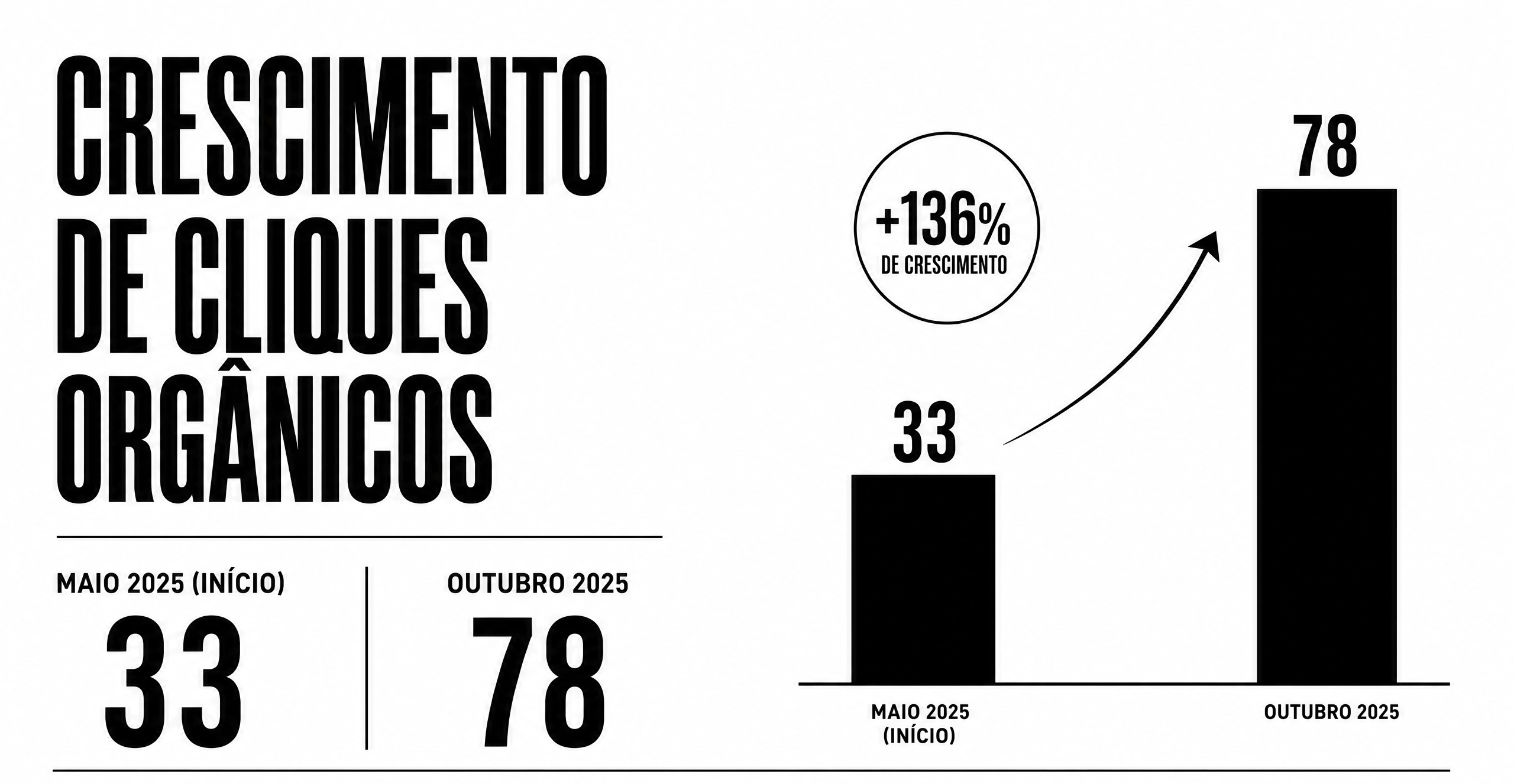 SEO para geração de demanda: infográfico case