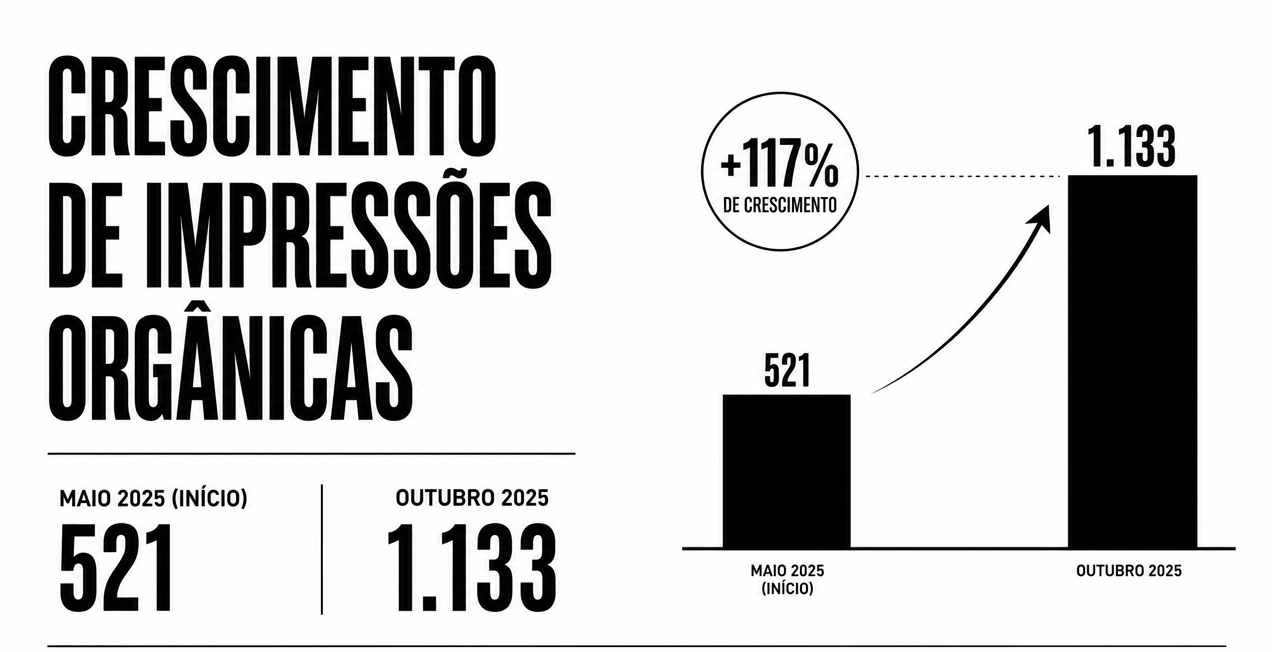 SEO para geração de demanda: infográfico case Scopum